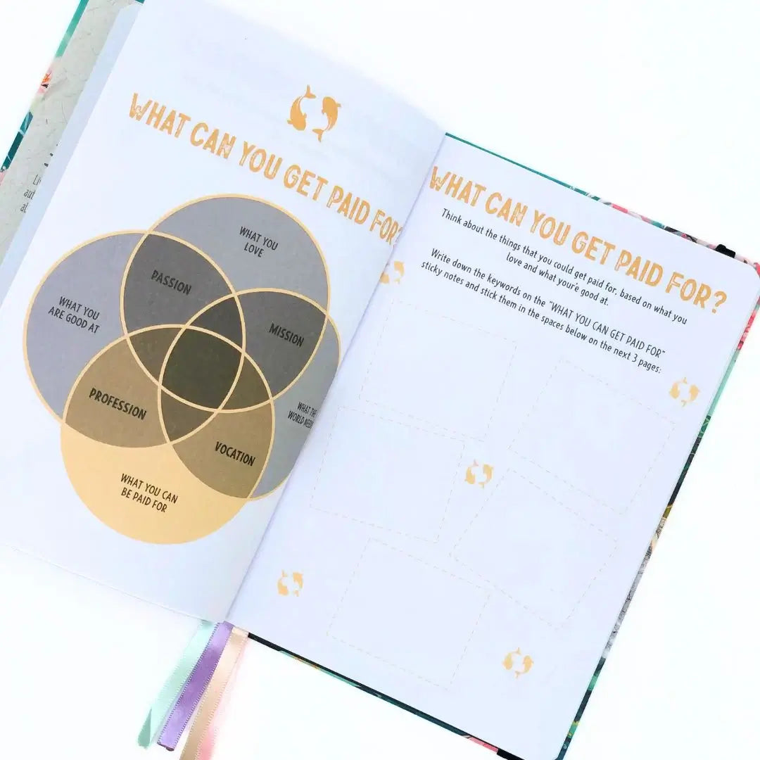 Ikigai Workbook Journal pages showing guided exercises for self-discovery and exploration of passion, mission, and vocation.