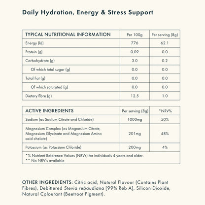 SANRAE™ The Daily Hydraete™ - Salty Grapefruit