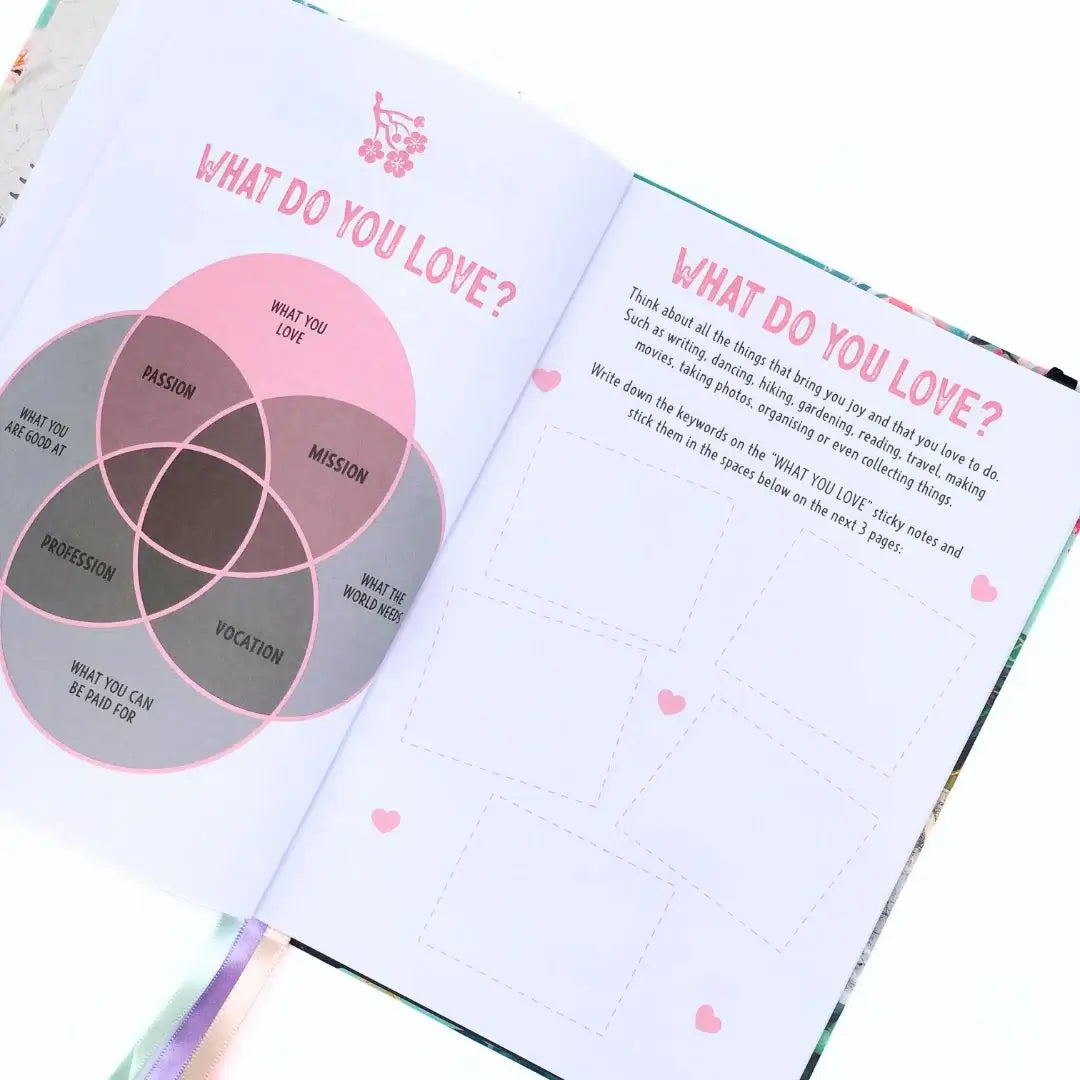 Ikigai Workbook Journal pages featuring a Venn diagram for self-discovery and prompts on what you love.