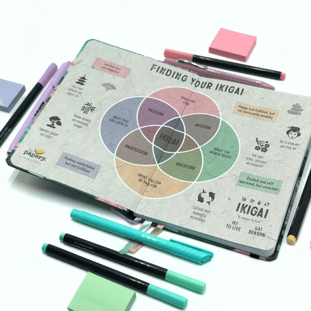 Ikigai Workbook Journal open to Finding Your Ikigai page with colorful pens and sticky notes.