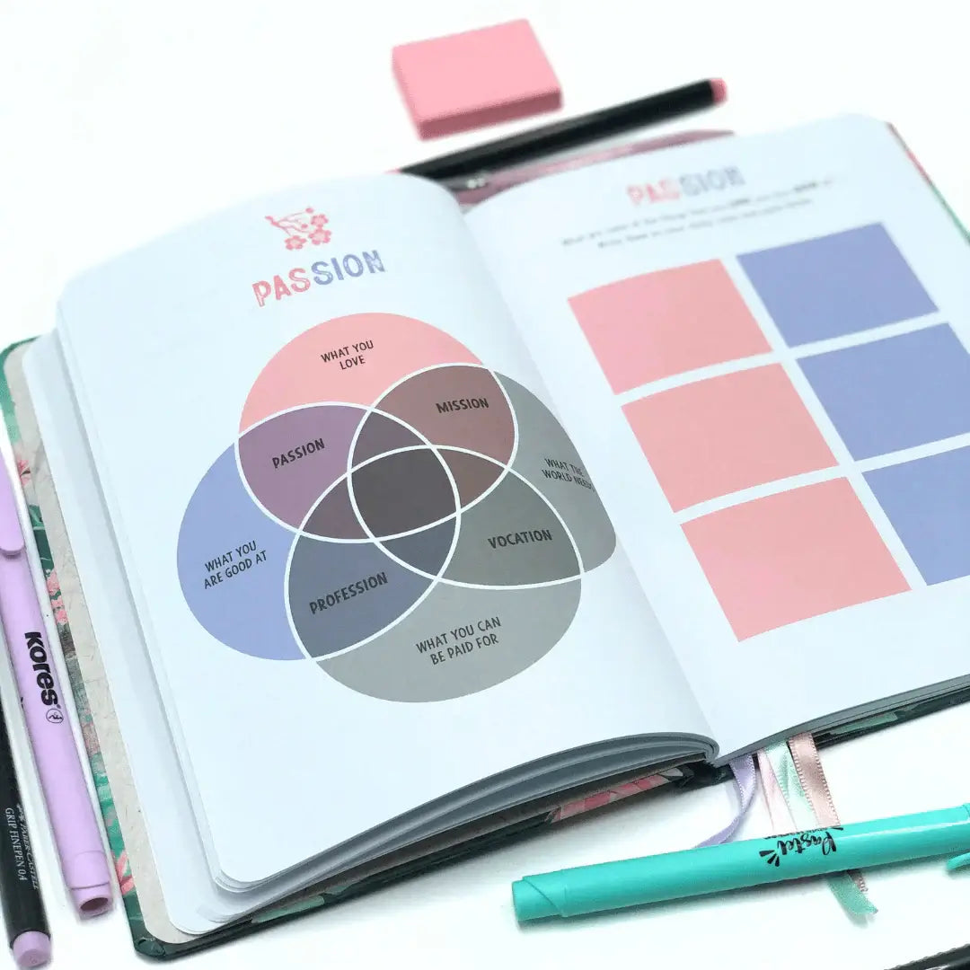 Ikigai Workbook Journal open to passion page with Venn diagram exploring passions, mission, vocation, and profession.