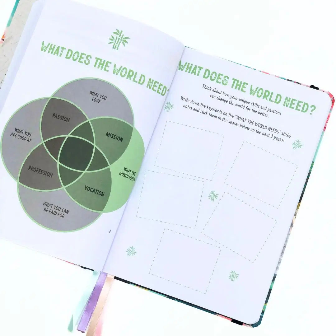 Ikigai Workbook Journal open page featuring the 'What Does the World Need?' exercise and Ikigai pillars.