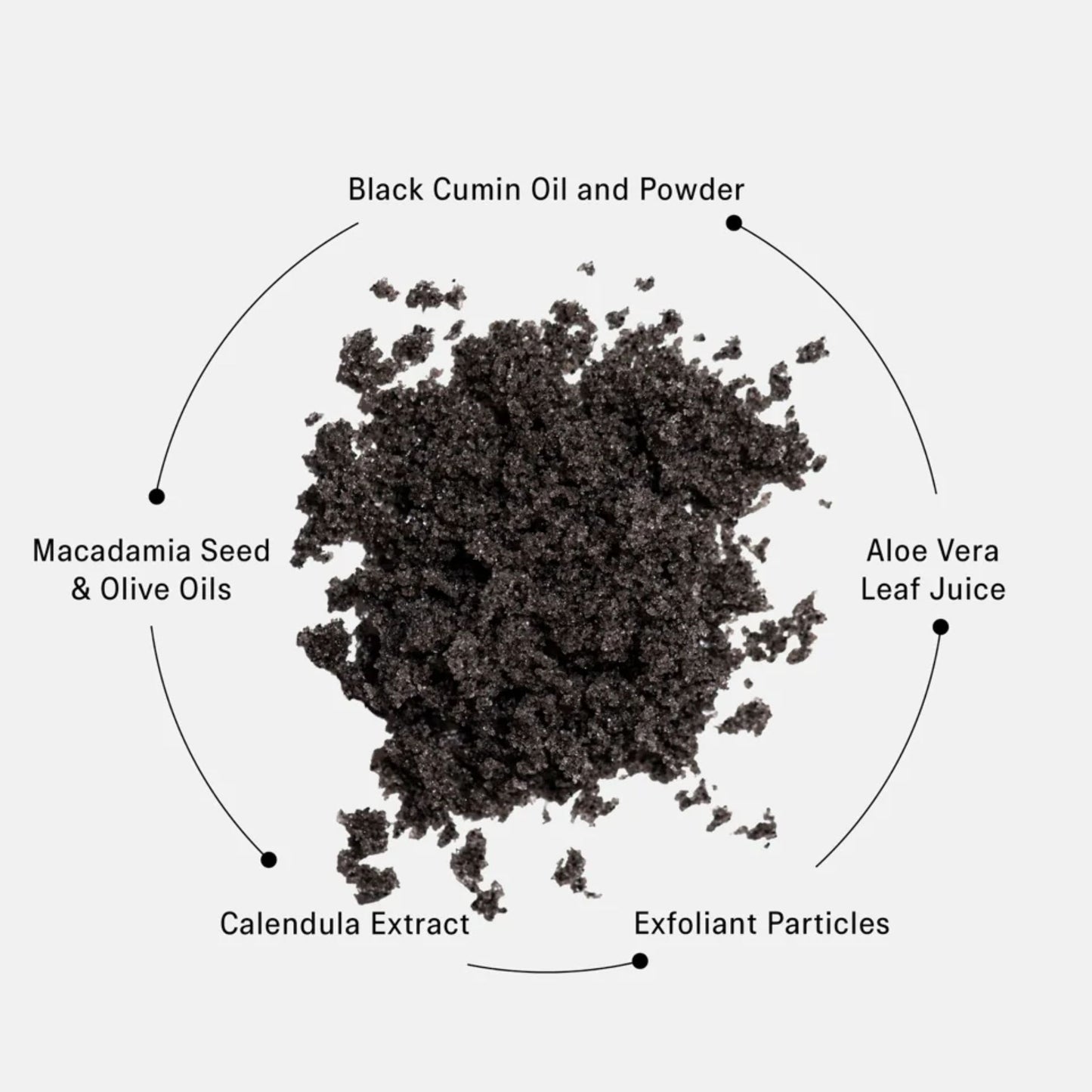 Balancing Body Scrub