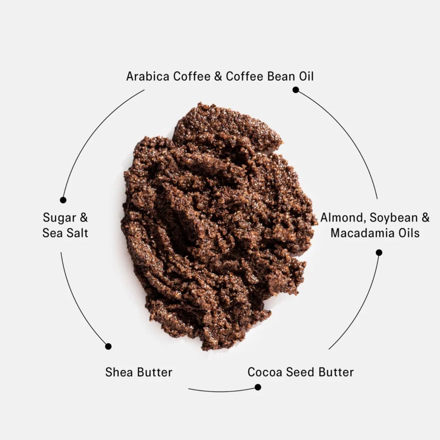 Cocoa & Coffee Body Scrub
